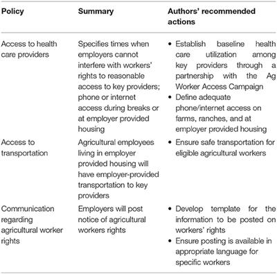 Colorado Agricultural Workers' Rights of Access to Key Healthcare Providers: A Policy Brief